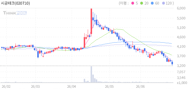 시공테크 일봉차트