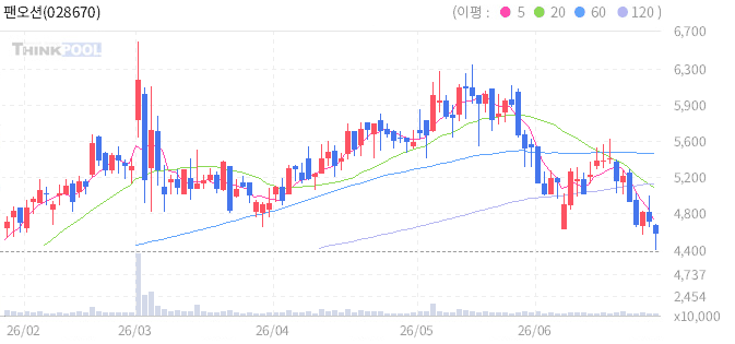 팬오션 일봉차트