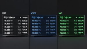 💡같은 종목인데 가격이 다르다고? — 장중·시간외·NXT 가격차이 완전정리